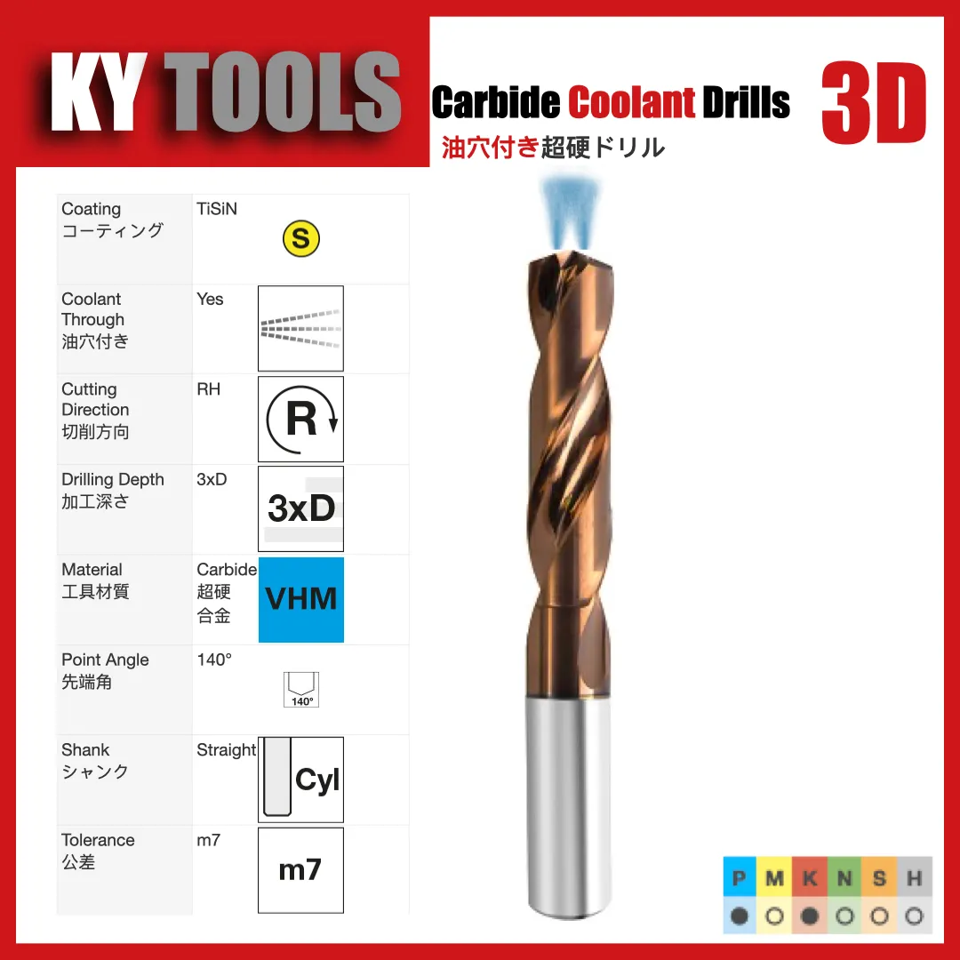 Carbide Coolant Thru Drills — variant 1